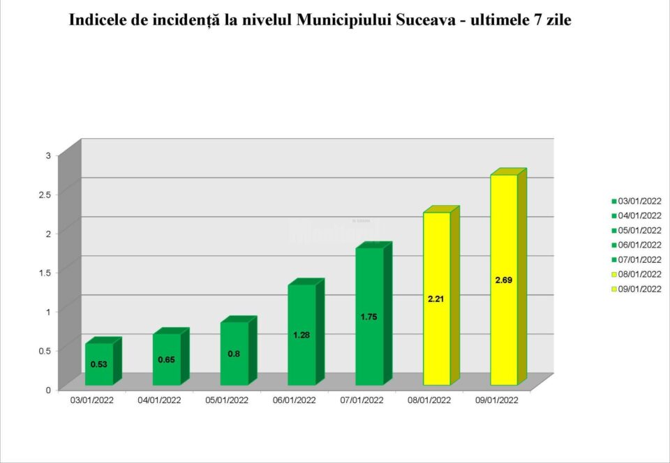 Incidenta in municipiul Suceava