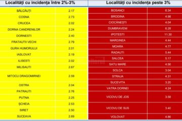 Zona galbena si zona roșie din județul Suceava