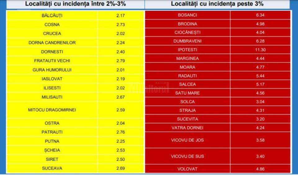Zona galbena si zona roșie din județul Suceava