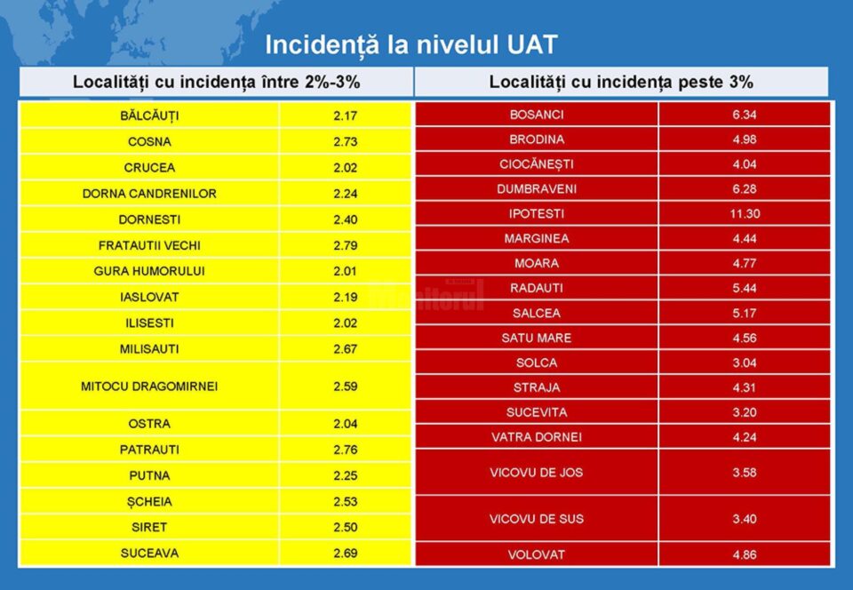 Zona roșie și zona galbenă din județul Suceava