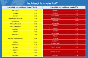 Zona roșie și zona galbenă din județul Suceava