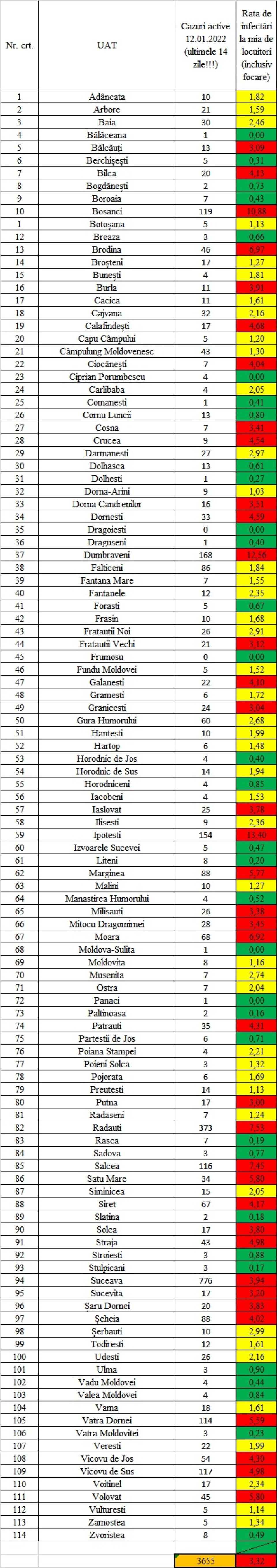 Incidența cazurilor de Covid în fiecare localitate din județul Suceava