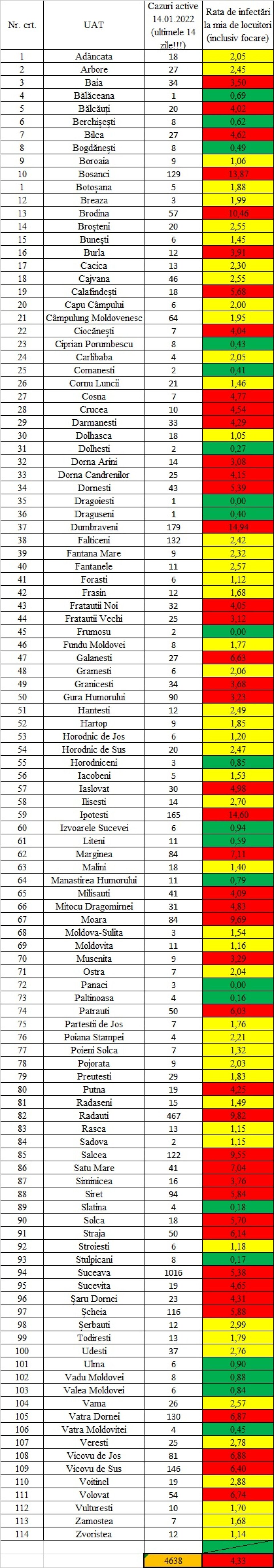 Incidența cazurilor de Covid în fiecare localitate din județul Suceava