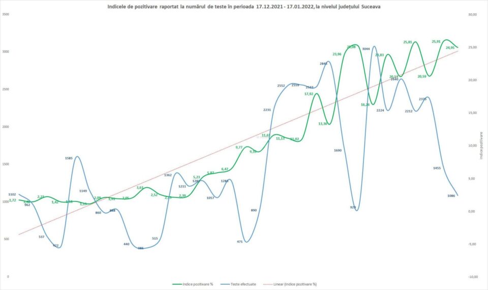 Indicele de pozitivare