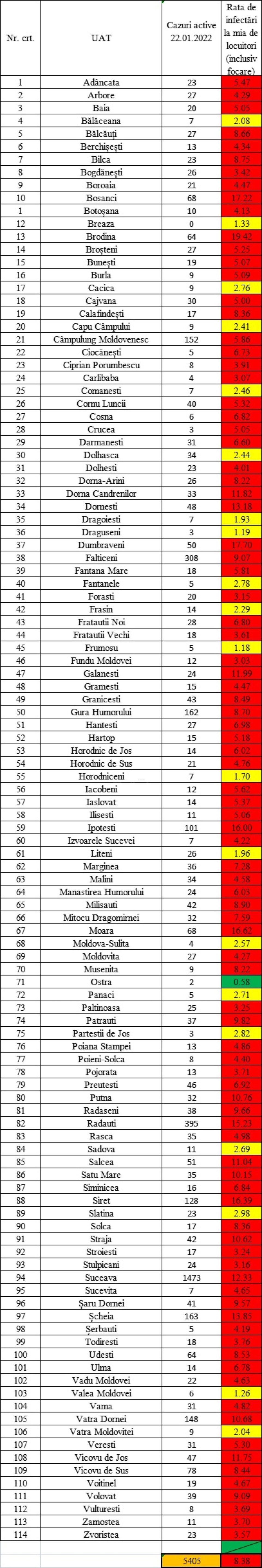 Incidenta localitati Suceava 22 ianuarie 2022