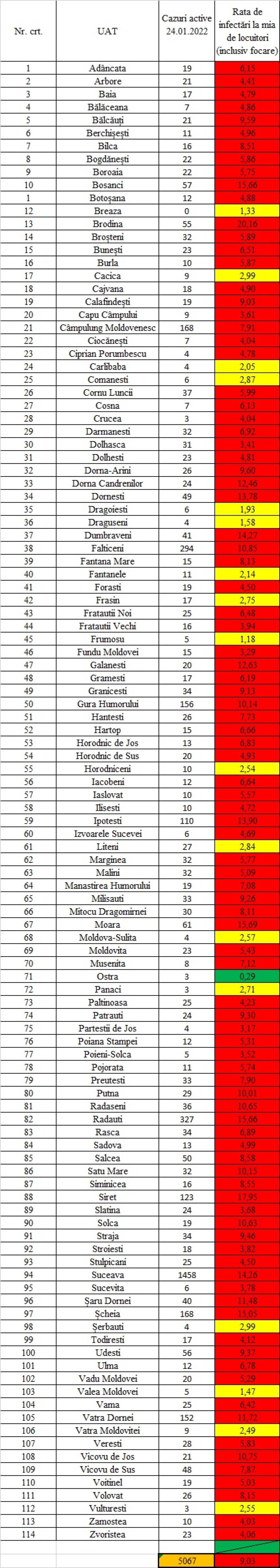 Incidența cazurilor de Covid în fiecare localitate din județul Suceava