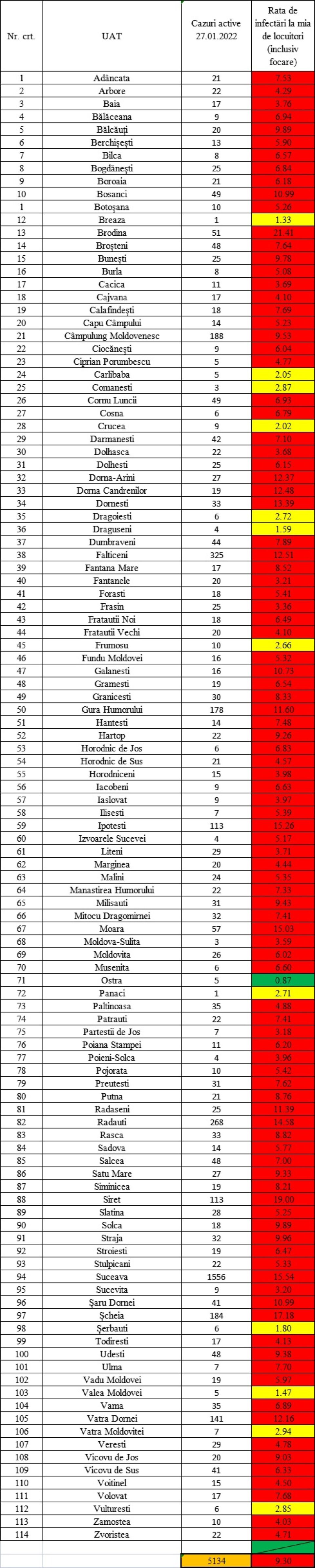 Pandemie - rate de incidență uriașe în Suceava, Siret, Rădăuți, Moara, Ipotești și Brodina