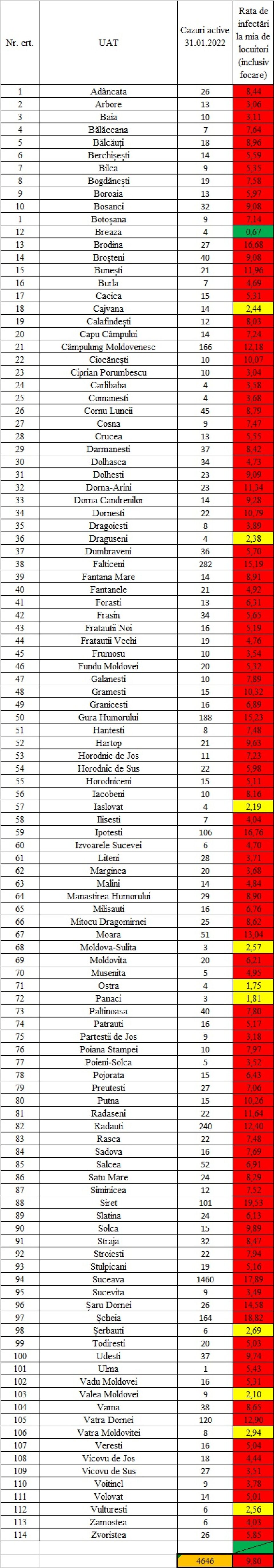 Incidența cazurilor de Covid în fiecare localitate din județul Suceava
