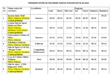 Programul centrelor de vaccinare anticovid, de la 1 februarie