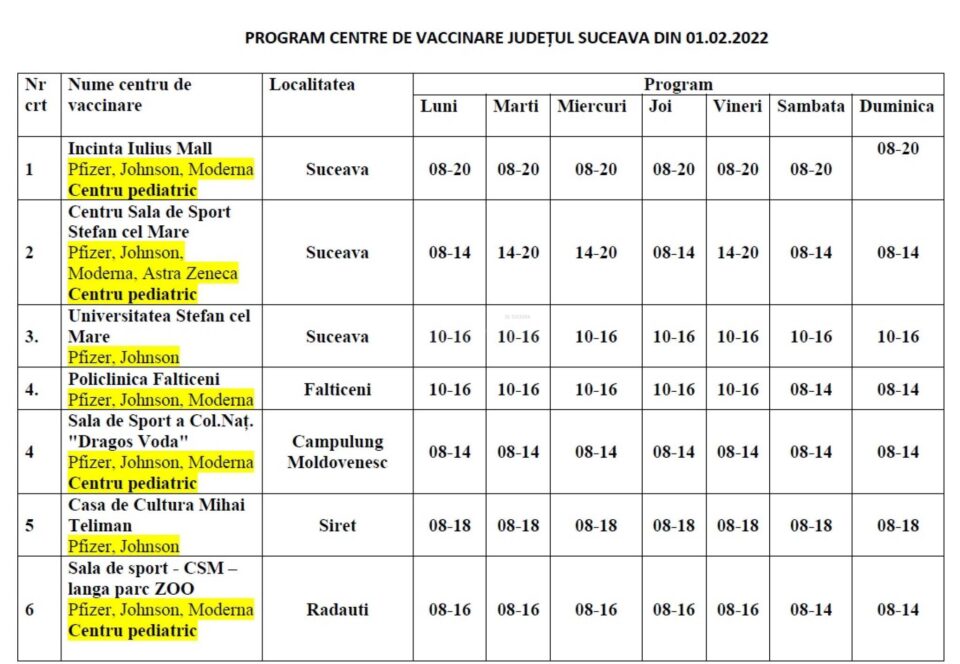 Programul centrelor de vaccinare anticovid, de la 1 februarie