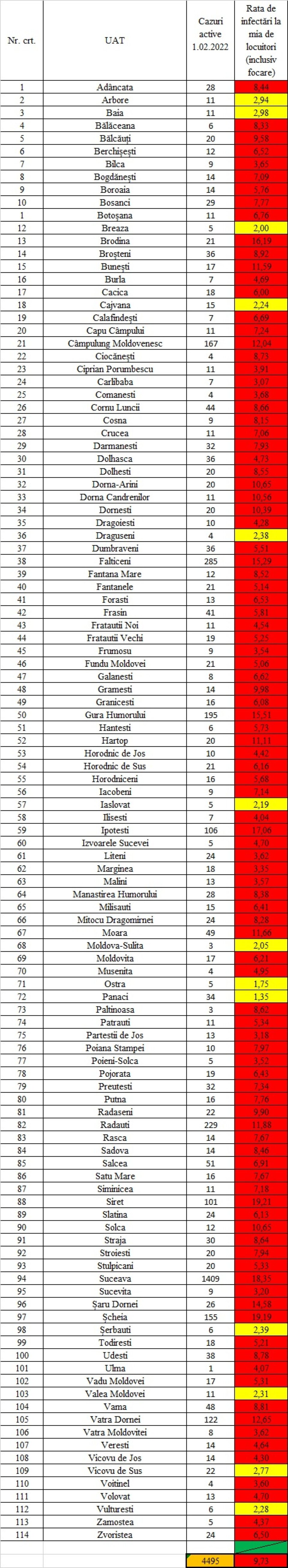 Incidența cazurilor de Covid în fiecare localitate din județul Suceava
