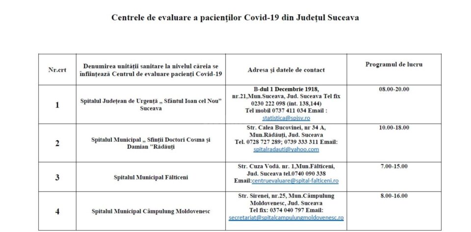 Lista centrelor de evaluare