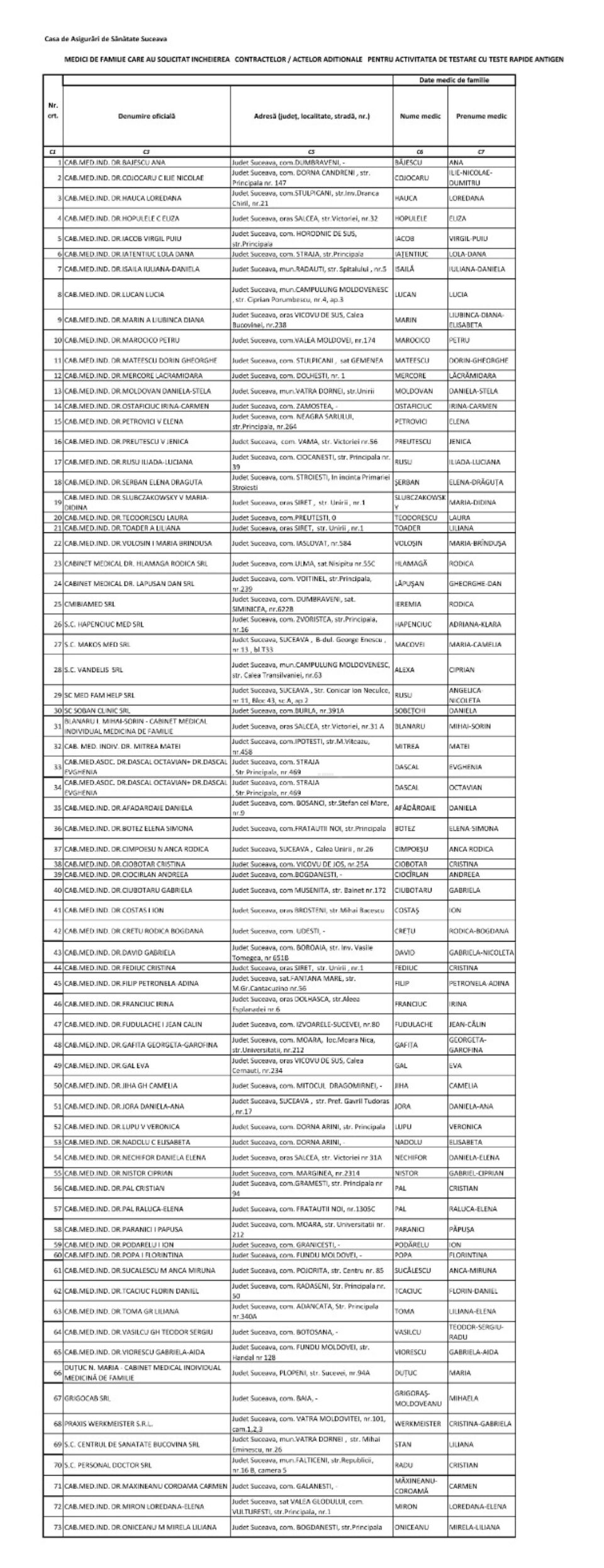 Lista medicilor de familie
