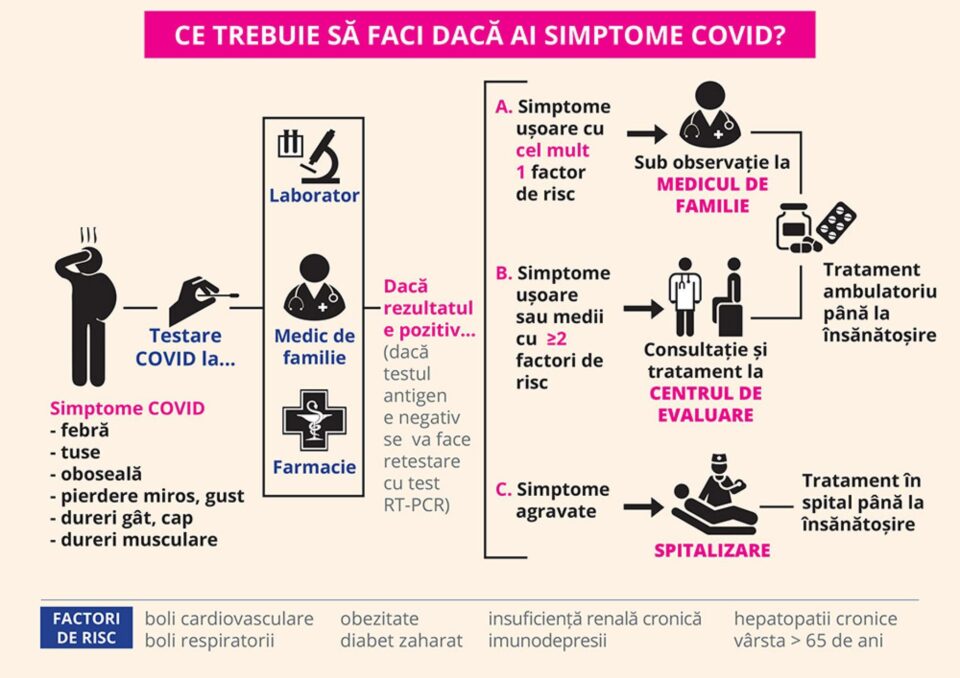 Centrele de evaluare a pacienților Covid de la Suceava, Rădăuți, Fălticeni și Câmpulung sunt funcționale Centrele de evaluare a pacienților Covid de la Suceava, Rădăuți, Fălticeni și Câmpulung sunt funcționale