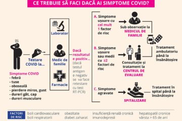 Centrele de evaluare a pacienților Covid de la Suceava, Rădăuți, Fălticeni și Câmpulung sunt funcționale