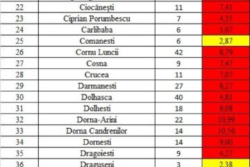 Incidența cazurilor de Covid în fiecare localitate din județul Suceava