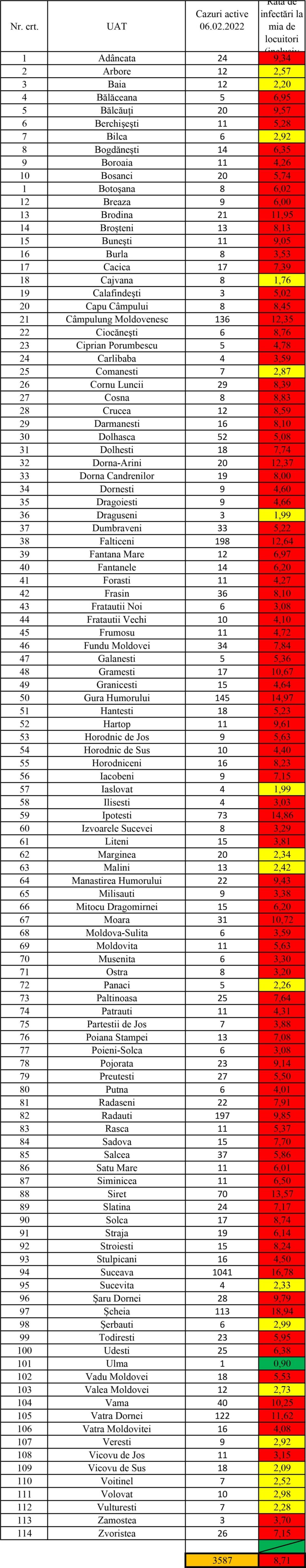 Incidența cazurilor de Covid în fiecare localitate din județul Suceava
