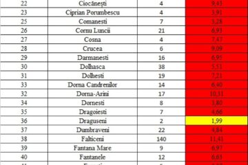 Incidența cazurilor de Covid-19 în fiecare localitate din județul Suceava