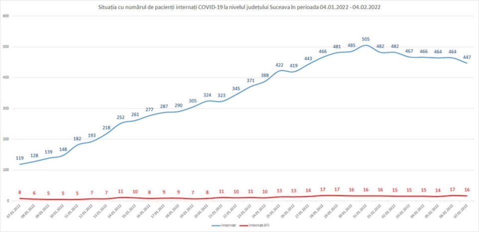 Graficul pacienților