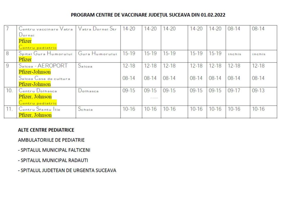 Programul centrelor de vaccinare anti-Covid din județul Suceava, pentru februarie 2022