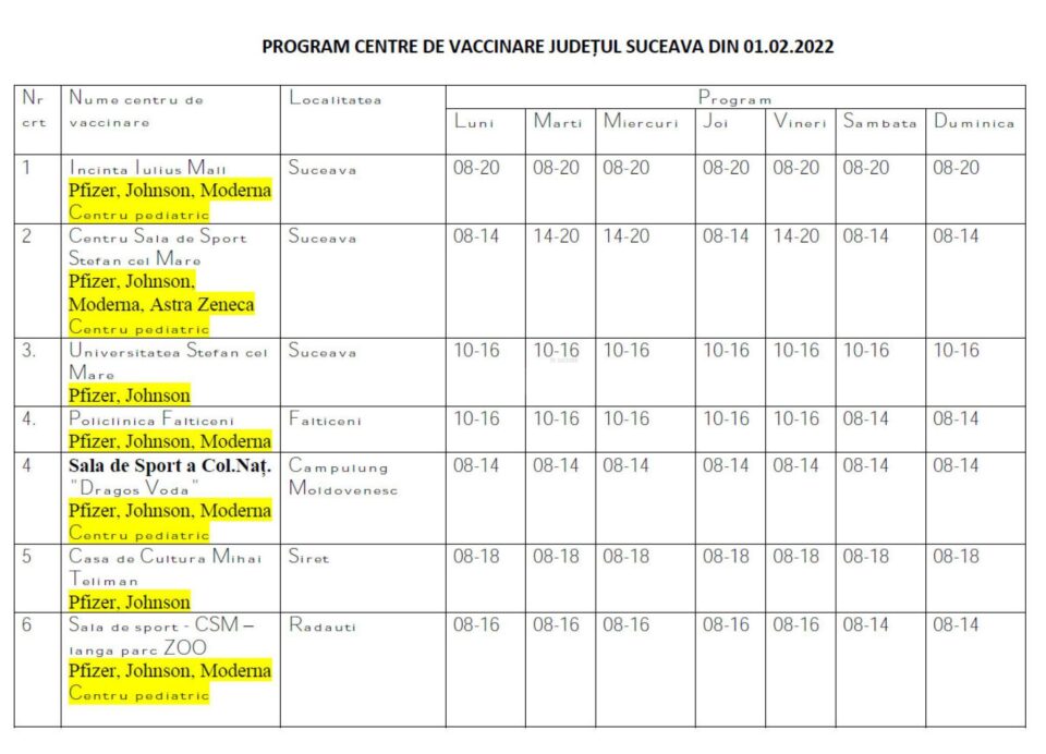 Programul centrelor de vaccinare anti-Covid din județul Suceava, pentru februarie 2022 Programul centrelor de vaccinare anti-Covid din județul Suceava, pentru februarie 2022