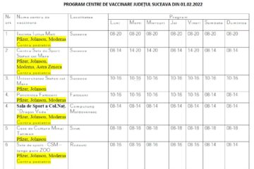 Programul centrelor de vaccinare anti-Covid din județul Suceava, pentru februarie 2022