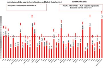 Incidența cazurilor de Covid în țară