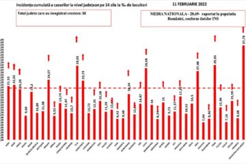 Incidența cazurilor de Covid în țară