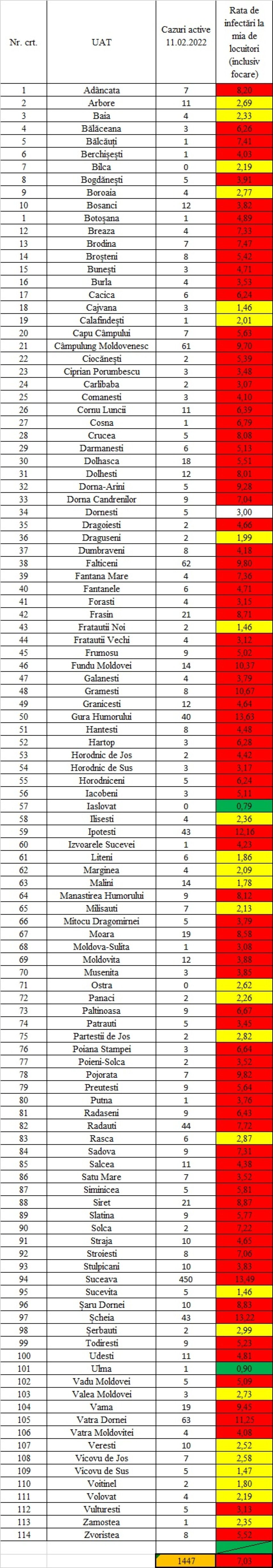 Incidența cazurilor de Covid în fiecare localitate din județul Suceava
