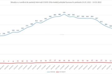 Situația cu numărul de pacienți internați