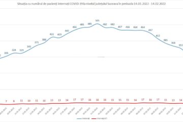 Situația cu numărul de pacienți internați