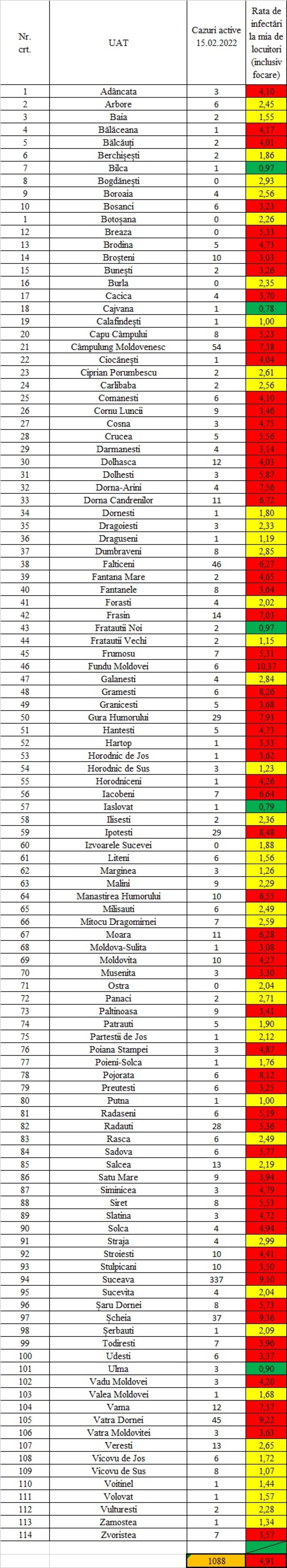 Incidența cazurilor de Covid în fiecare localitate din județul Suceava