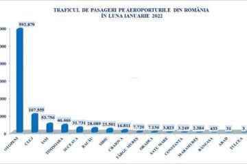 Aeroportul Stefan cel Mare ocupa locul cinci la nivel national ca numar de pasageri