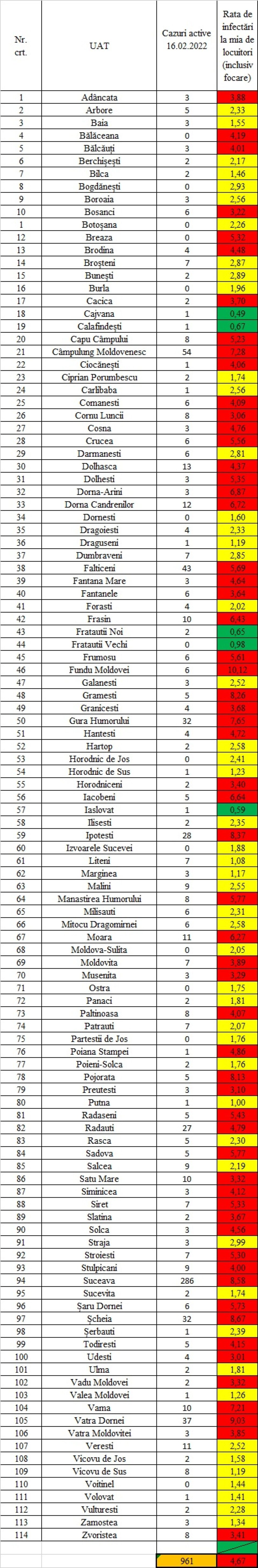 Incidența cazurilor de Covid în fiecare localitate din județul Suceava