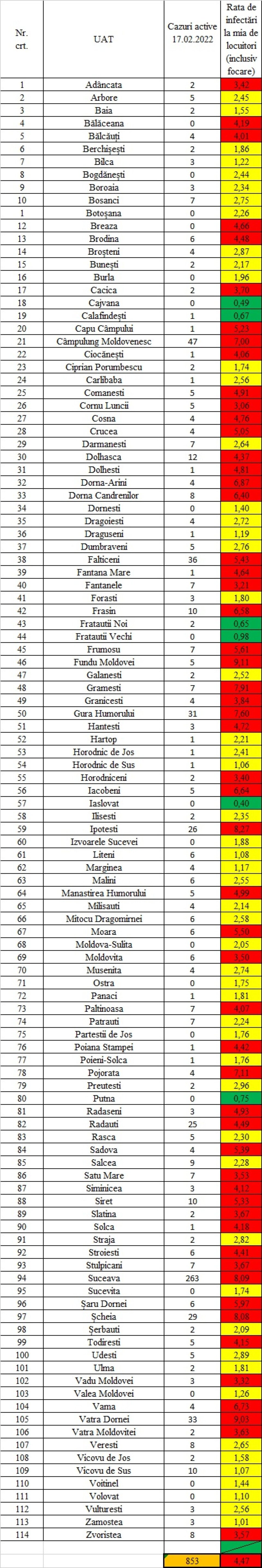 Incidența cazurilor de Covid în fiecare localitate din județul Suceava