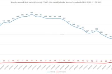 Situația cu numărul de pacienți internați