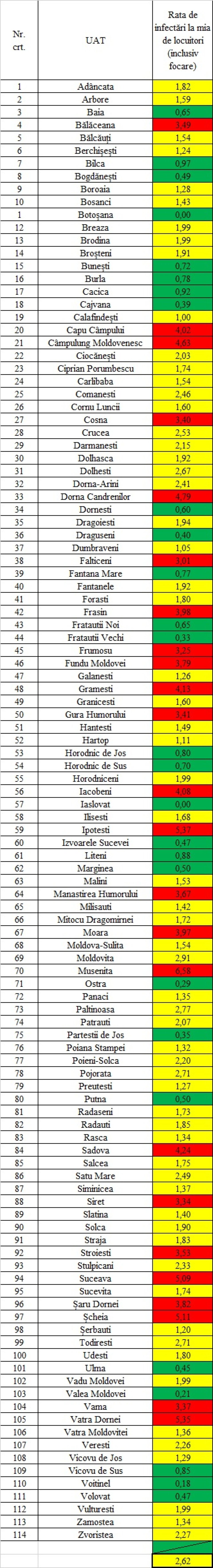 Incidența cazurilor de Covid în fiecare localitate din județul Suceava