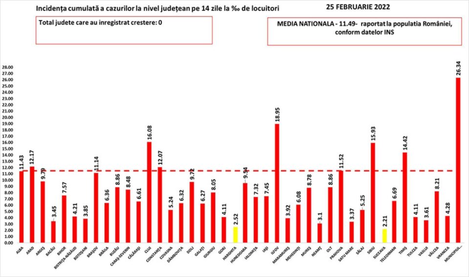 Incidența națională