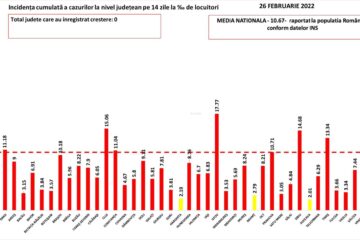 Județul Suceava se îndreaptă spre scenariul verde. Doar 46 de cazuri noi de covid