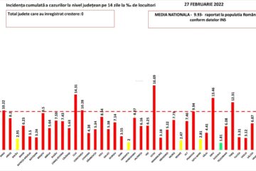 Județul Suceava, primul din țară care revine în scenariul verde în valul cinci al pandemiei de covid