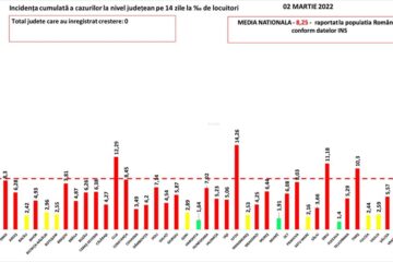 Incidența cazurilor de Covid în țară