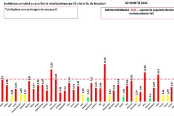 Incidența cazurilor de Covid în țară