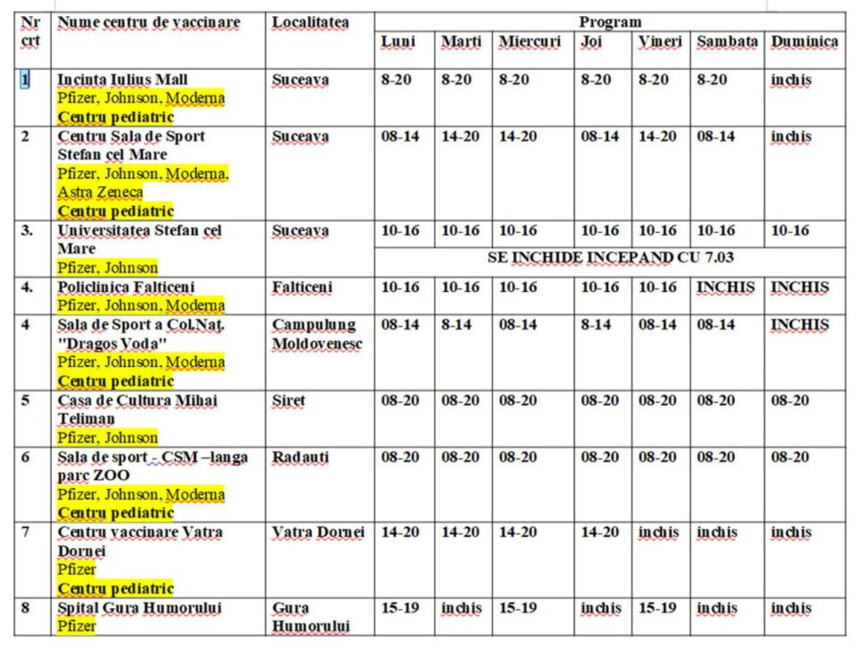 Program nou centre vaccinare anti-Covid județul Suceava, valabil din 7 martie 2022
