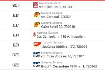 Prețurile la motorină