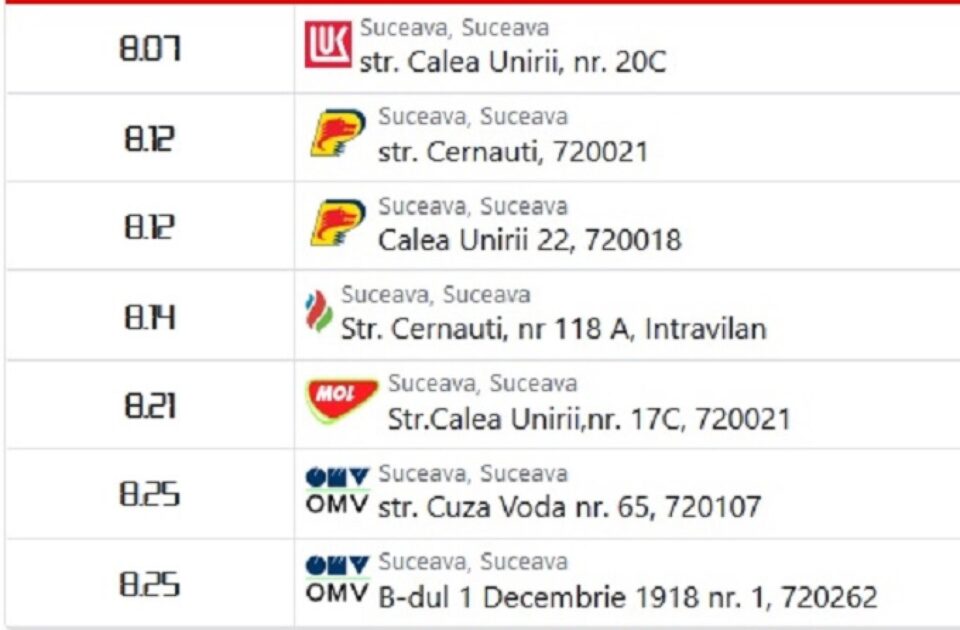 Prețurile la motorină