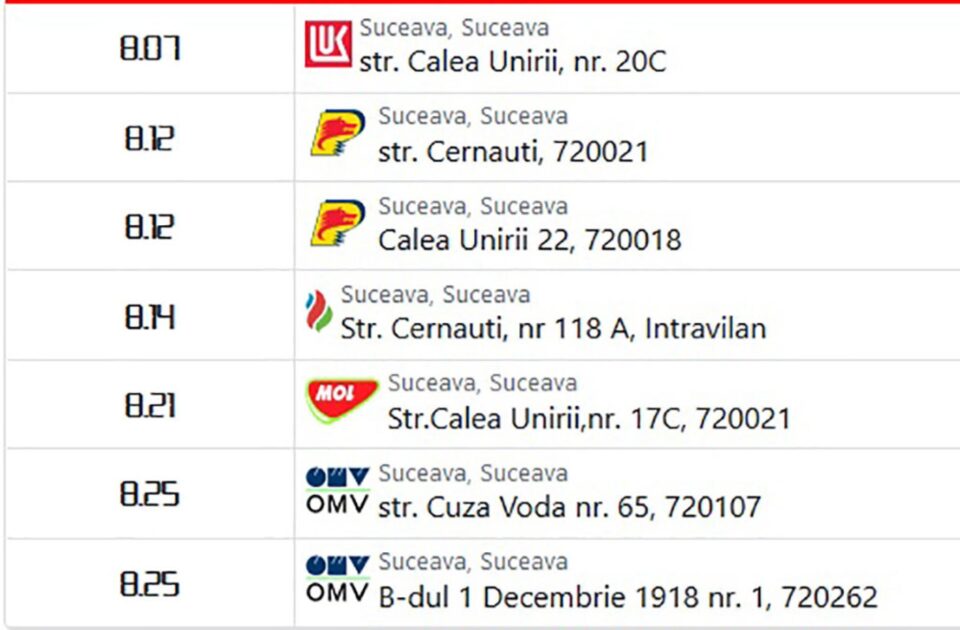 Motorina standard a sărit de 8 lei/litru la toate benzinăriile