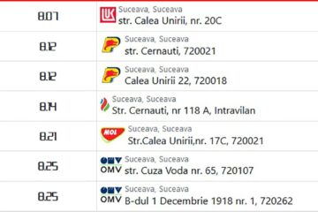 Motorina standard a sărit de 8 lei/litru la toate benzinăriile