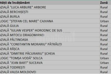 15 unități școlare sucevene, majoritatea din mediul rural, vor fi finanțate în cadrul Programului Național pentru Reducerea Abandonului Școlar
