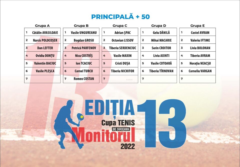 S-au stabilit grupele ediției a XIII-a a Cupei Monitorul