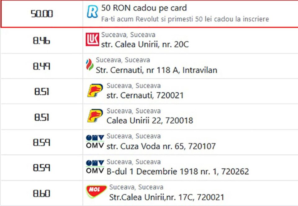 Prețul motorinei în Suceava